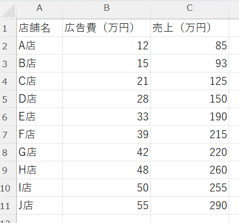 散布図に使用するデータ